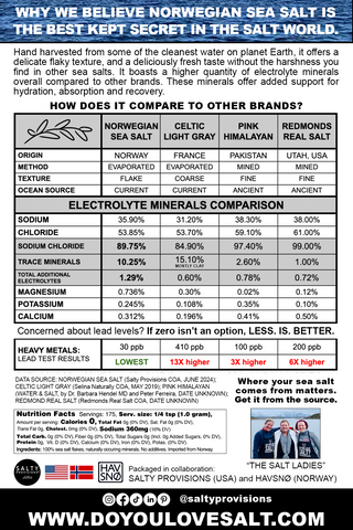 Why we believe Norwegian Sea Salt is the best kept secret in the Salt World.